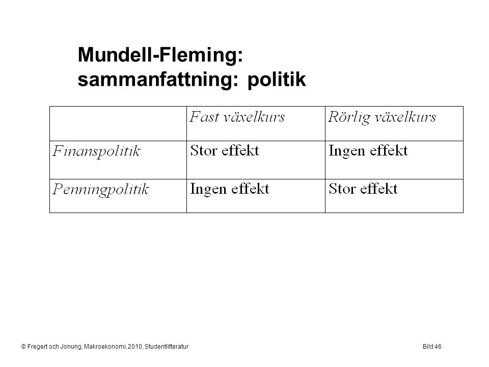 Mundell-Fleming: sammanfattning: politik