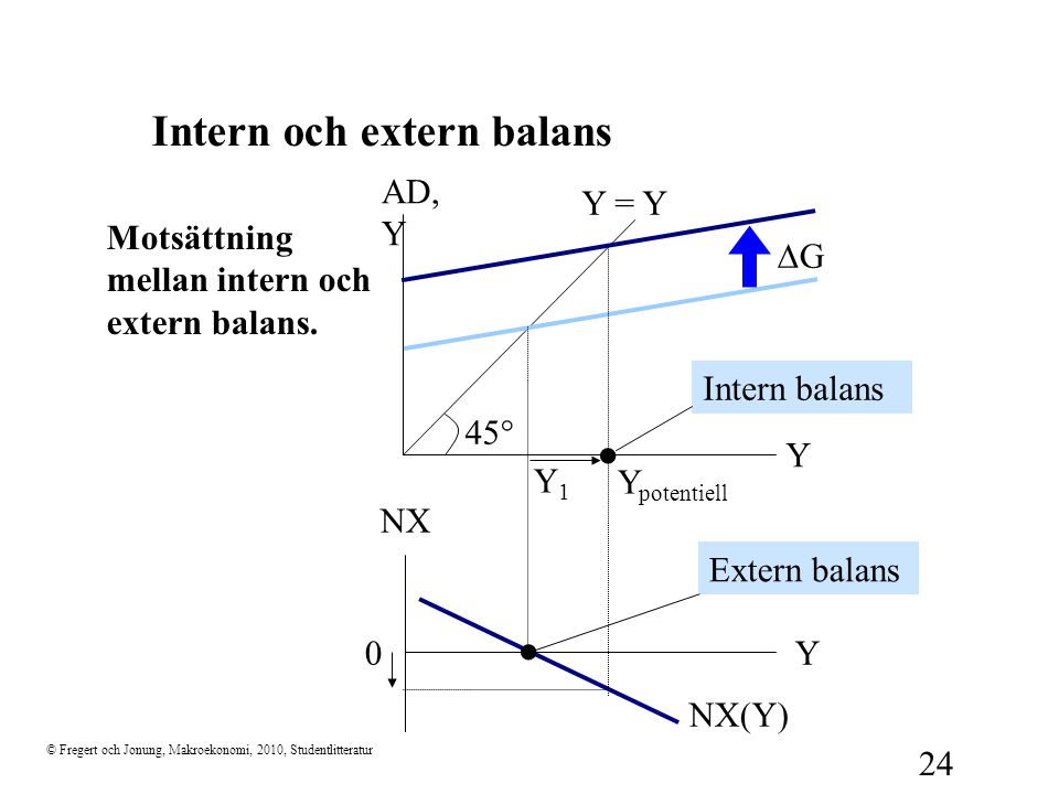 Intern och extern balans