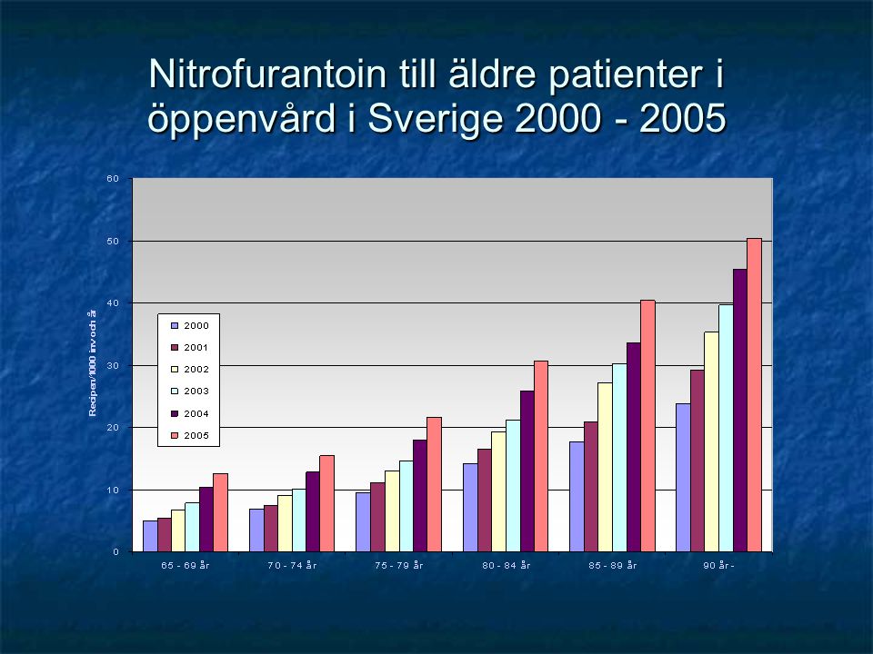 Nitrofurantoin till äldre patienter i öppenvård i Sverige