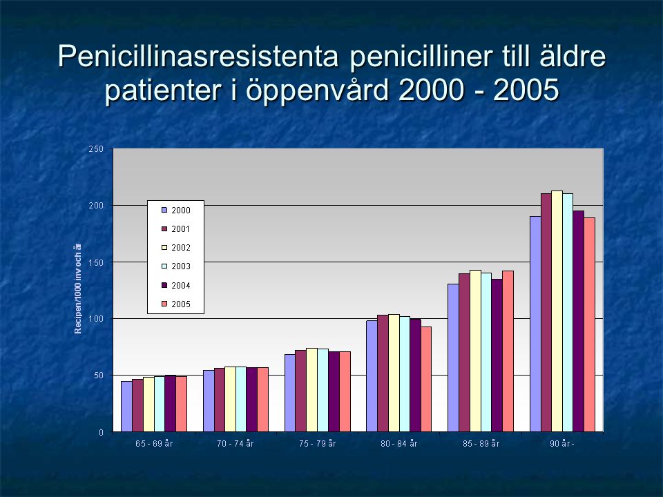 Penicillinasresistenta penicilliner till äldre patienter i öppenvård