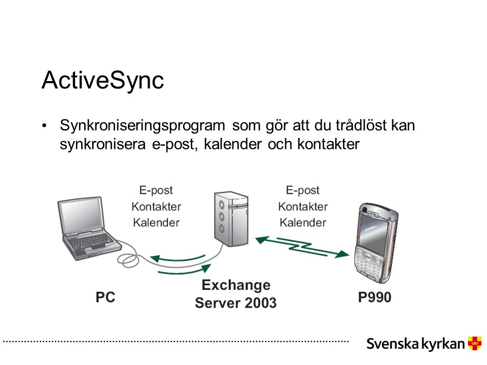 ActiveSync Synkroniseringsprogram som gör att du trådlöst kan synkronisera e-post, kalender och kontakter.