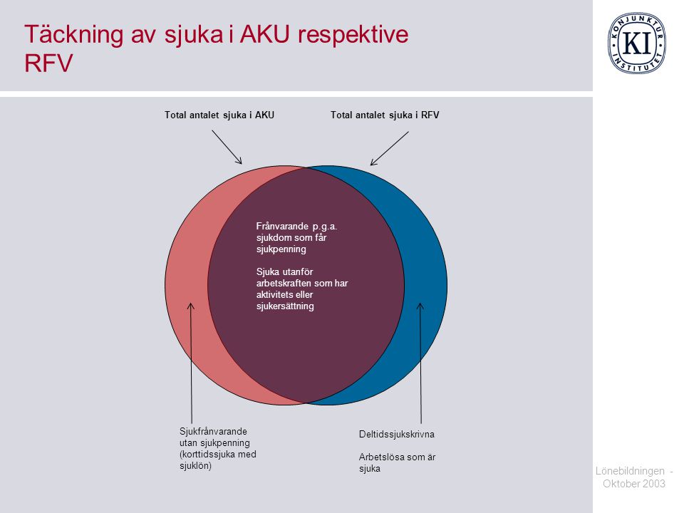 Täckning av sjuka i AKU respektive RFV