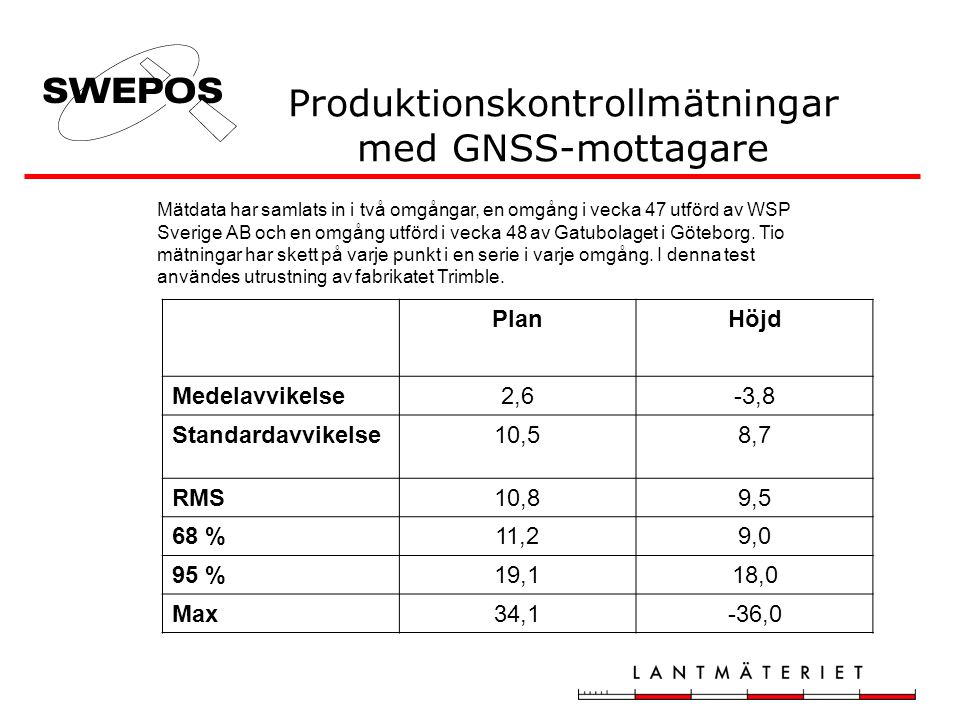 Produktionskontrollmätningar med GNSS-mottagare