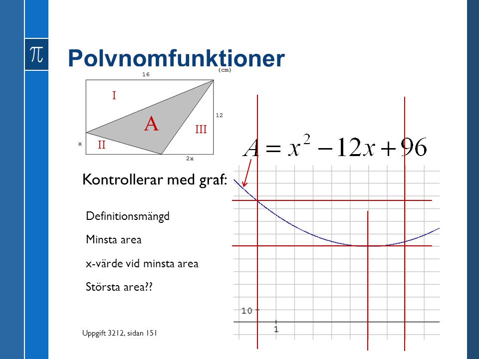 Polynomfunktioner A Kontrollerar med graf: I III II Definitionsmängd