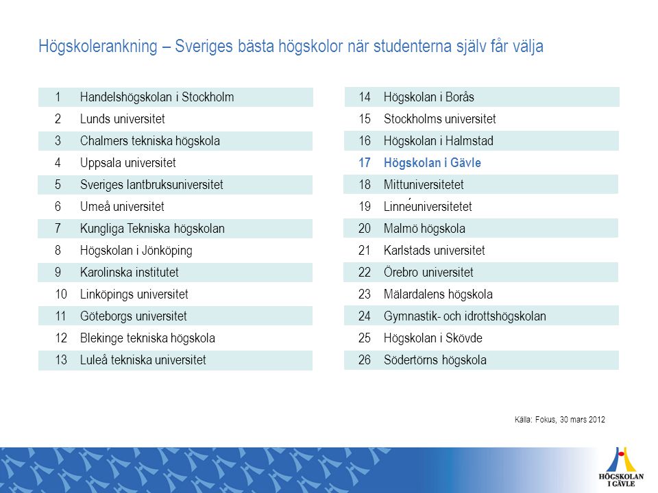 Högskolerankning – Sveriges bästa högskolor när studenterna själv får välja