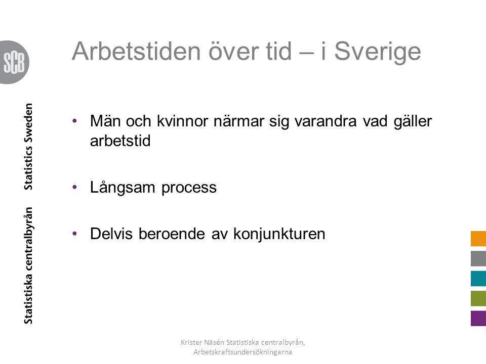 Arbetstiden över tid – i Sverige