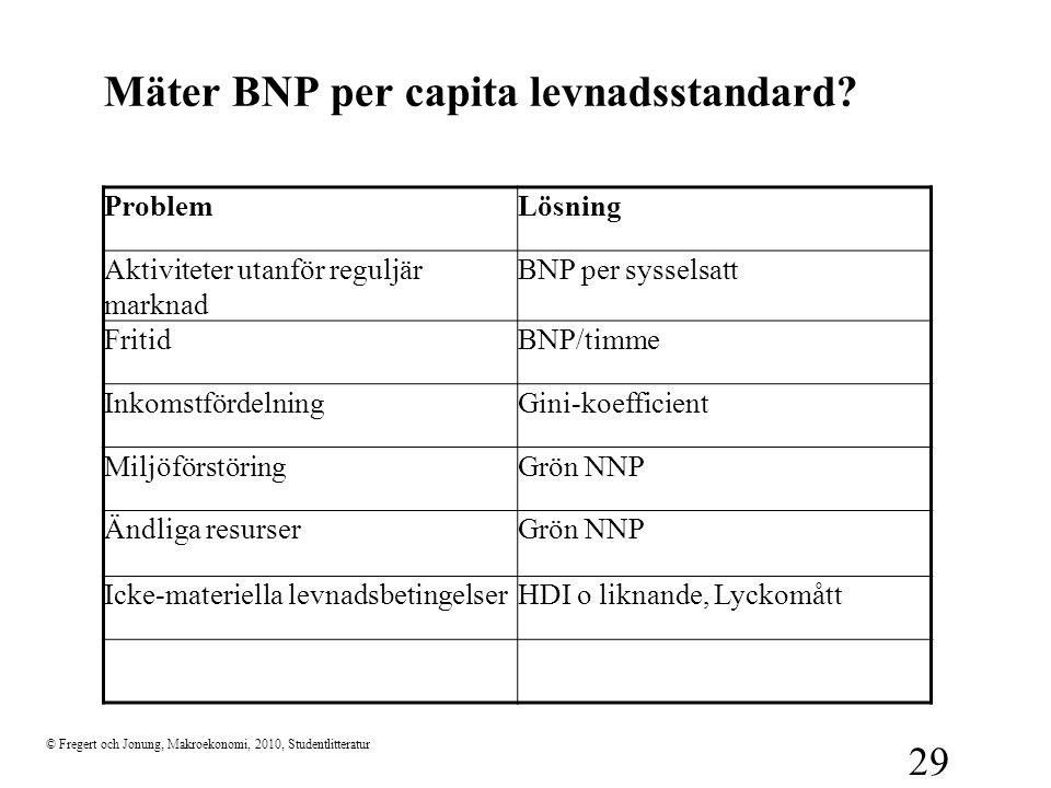 Mäter BNP per capita levnadsstandard