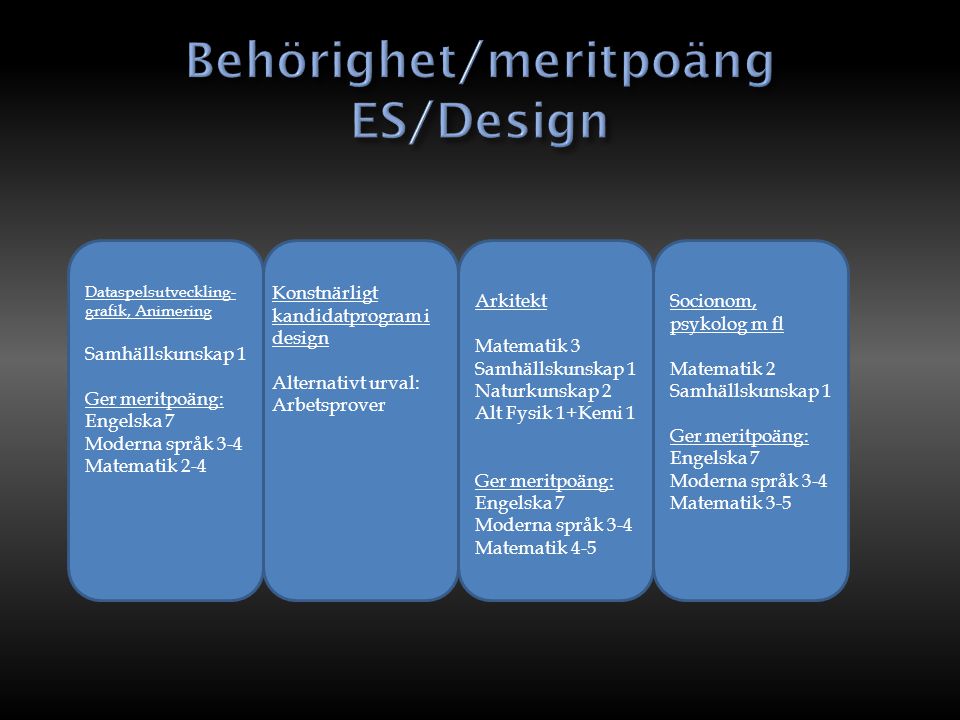 Behörighet/meritpoäng ES/Design