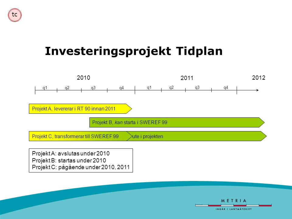 Investeringsprojekt Tidplan