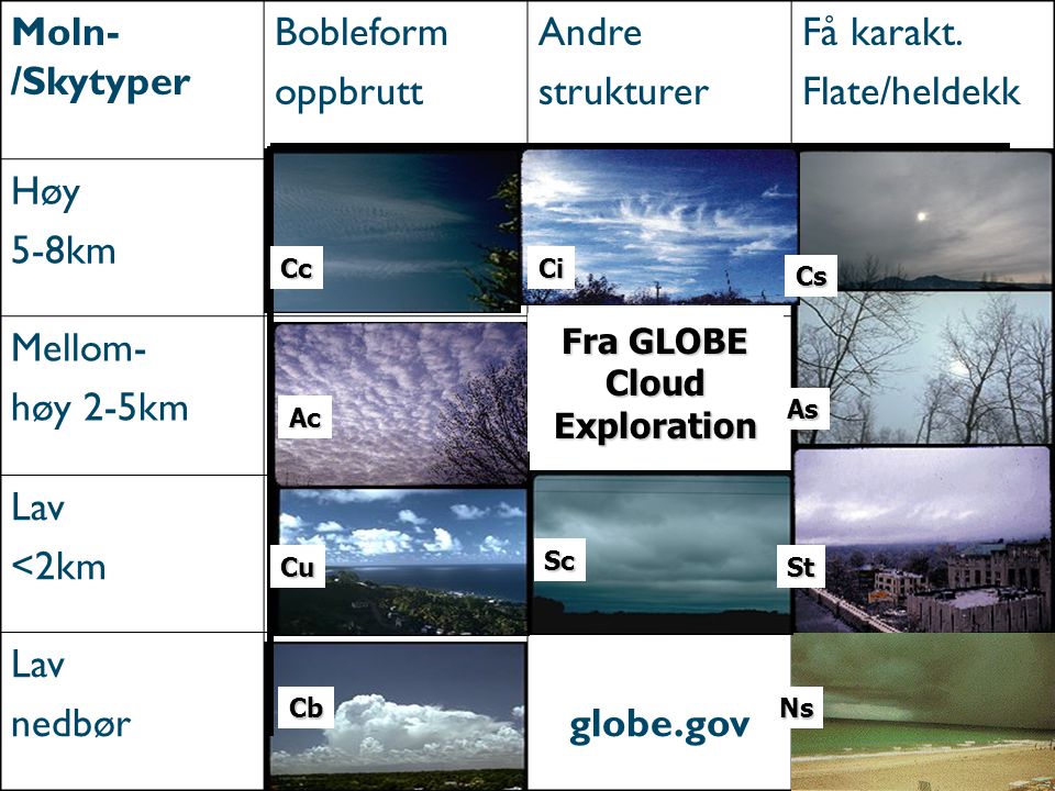 Fra GLOBE Cloud Exploration