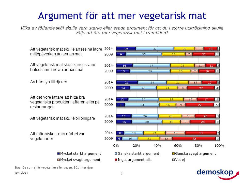 Argument för att mer vegetarisk mat