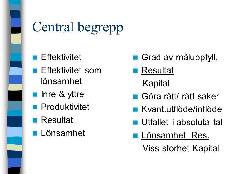 Ekonomistyrning All Planering And Uppföljning Som Bedrivs Där Måttenheten är Pengaren Avsiktlig 