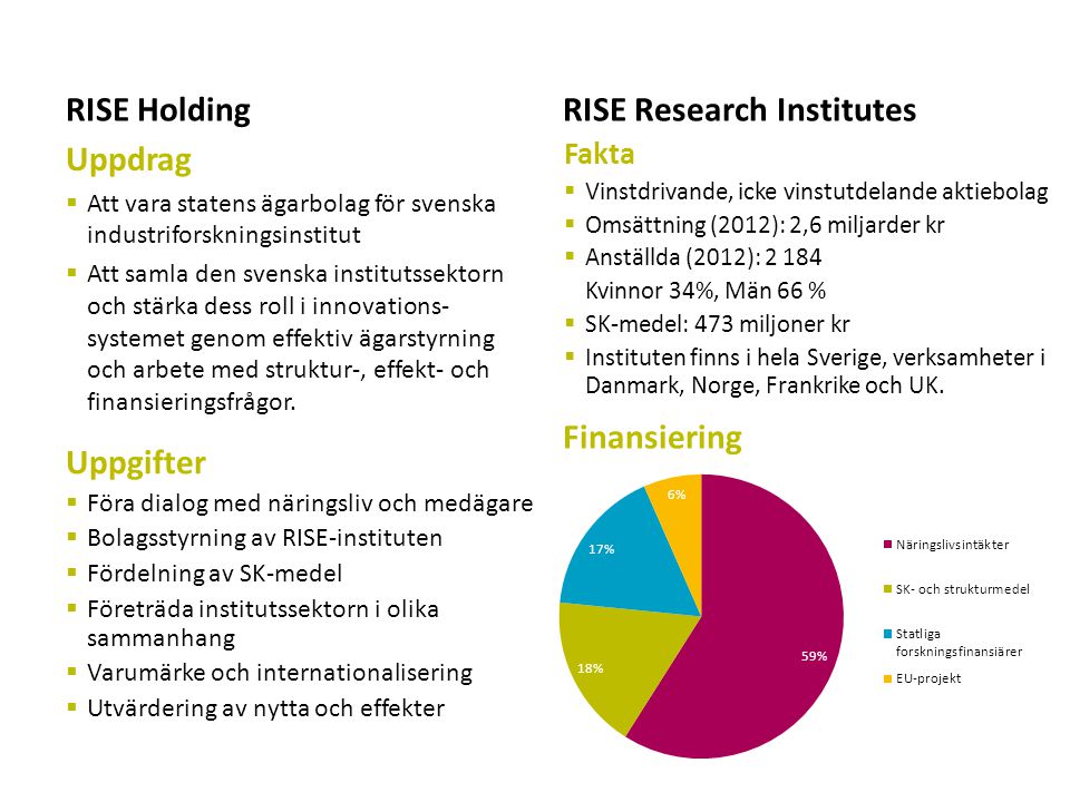 RISE Research Institutes Uppdrag