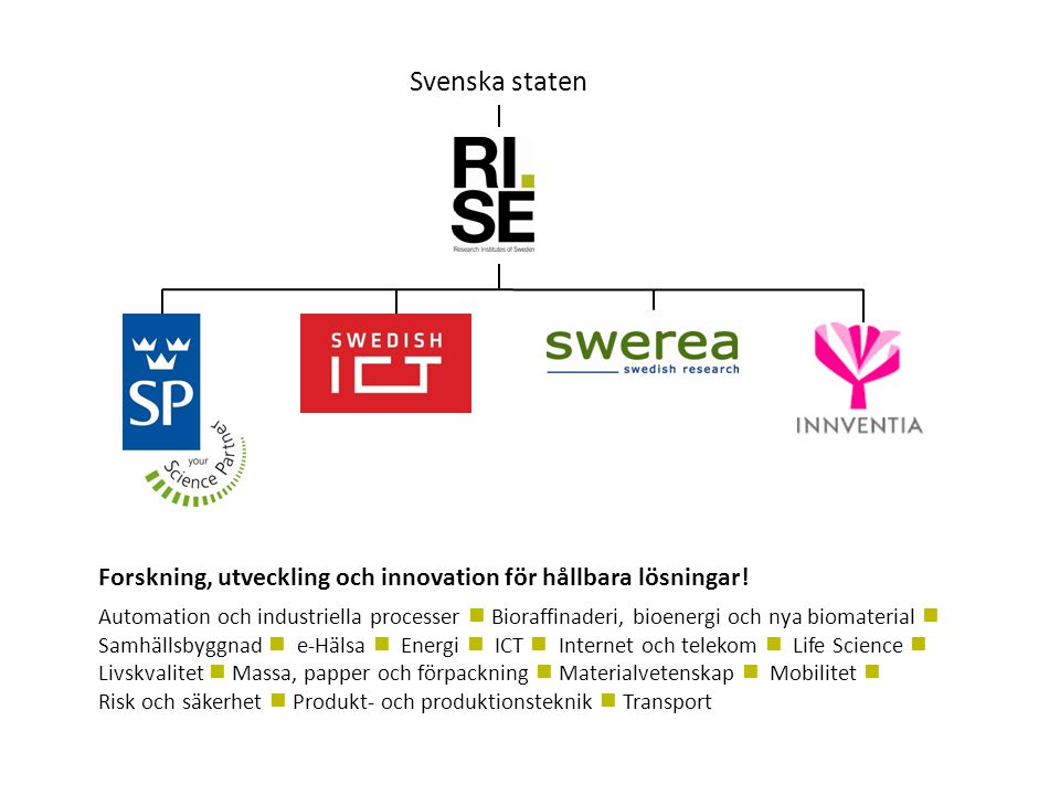 Svenska staten Forskning, utveckling och innovation för hållbara lösningar!