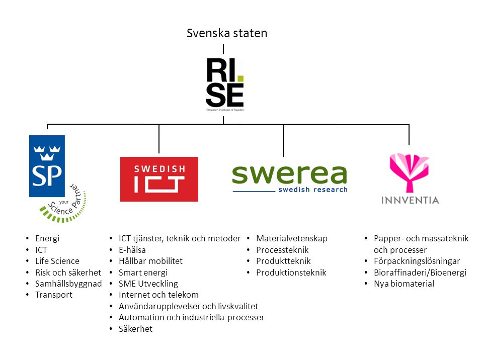 Svenska staten Energi ICT Life Science Risk och säkerhet