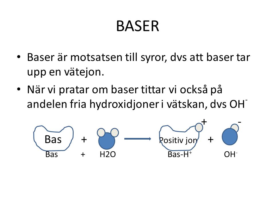 BASER Baser är motsatsen till syror, dvs att baser tar upp en vätejon.