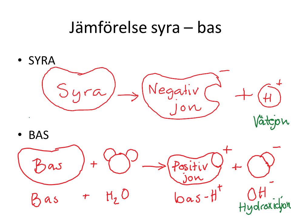 Jämförelse syra – bas SYRA BAS