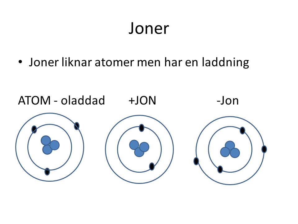 Joner Joner liknar atomer men har en laddning ATOM - oladdad +JON -Jon