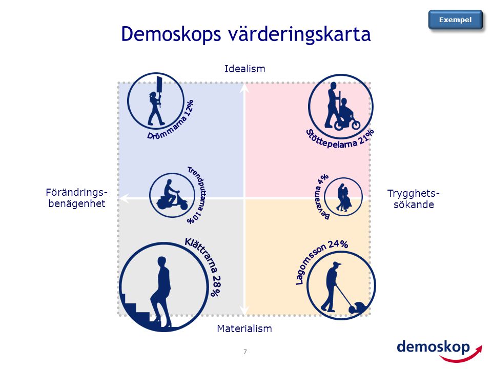 Demoskops värderingskarta