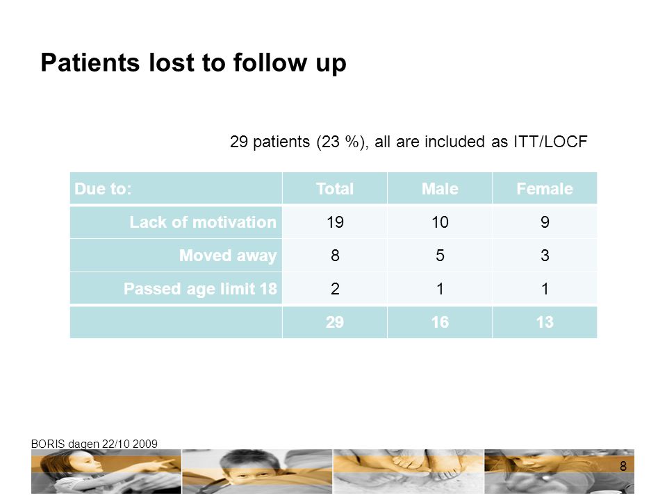 Patients lost to follow up