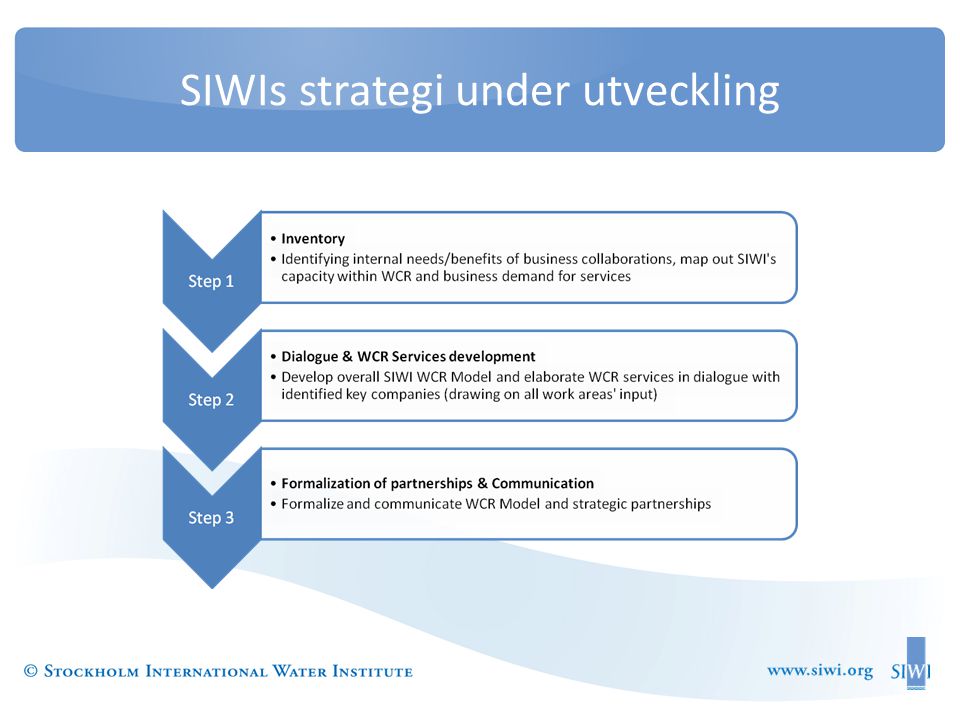 SIWIs strategi under utveckling