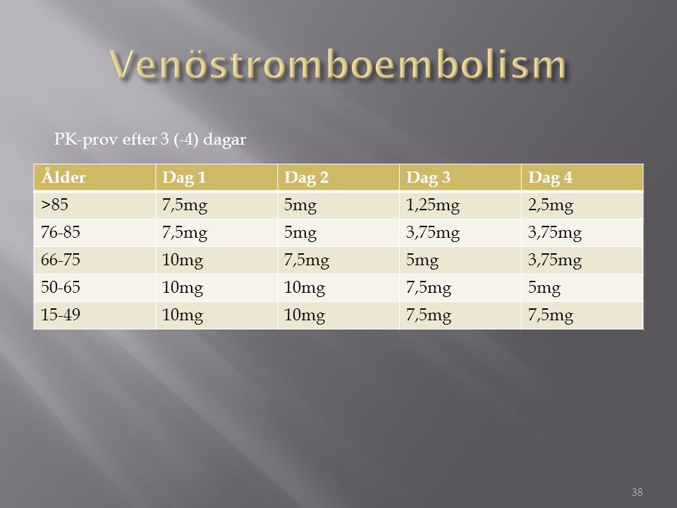 Venöstromboembolism PK-prov efter 3 (-4) dagar Ålder Dag 1 Dag 2 Dag 3