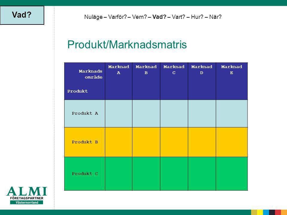 Produkt/Marknadsmatris
