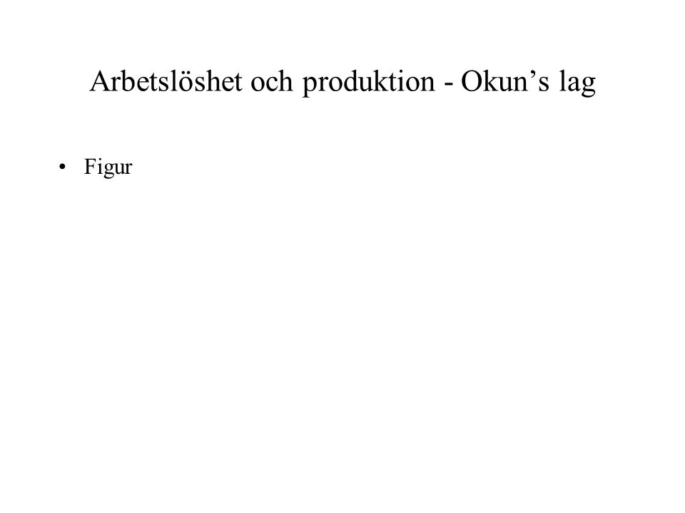 Arbetslöshet och produktion - Okun’s lag