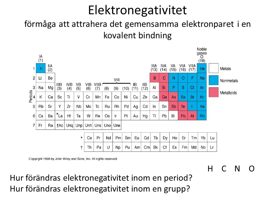 Elektronegativitet förmåga att attrahera det gemensamma elektronparet i en kovalent bindning