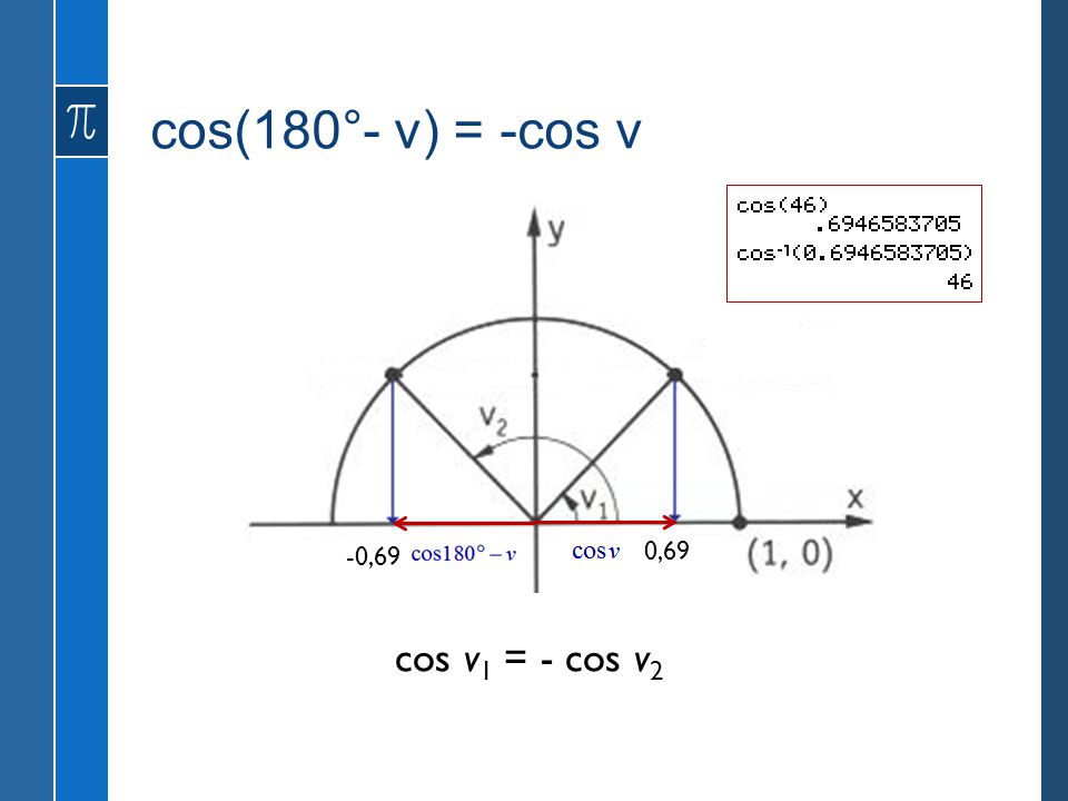 cos(180°- v) = -cos v -0,69 0,69 cos v1 = - cos v2
