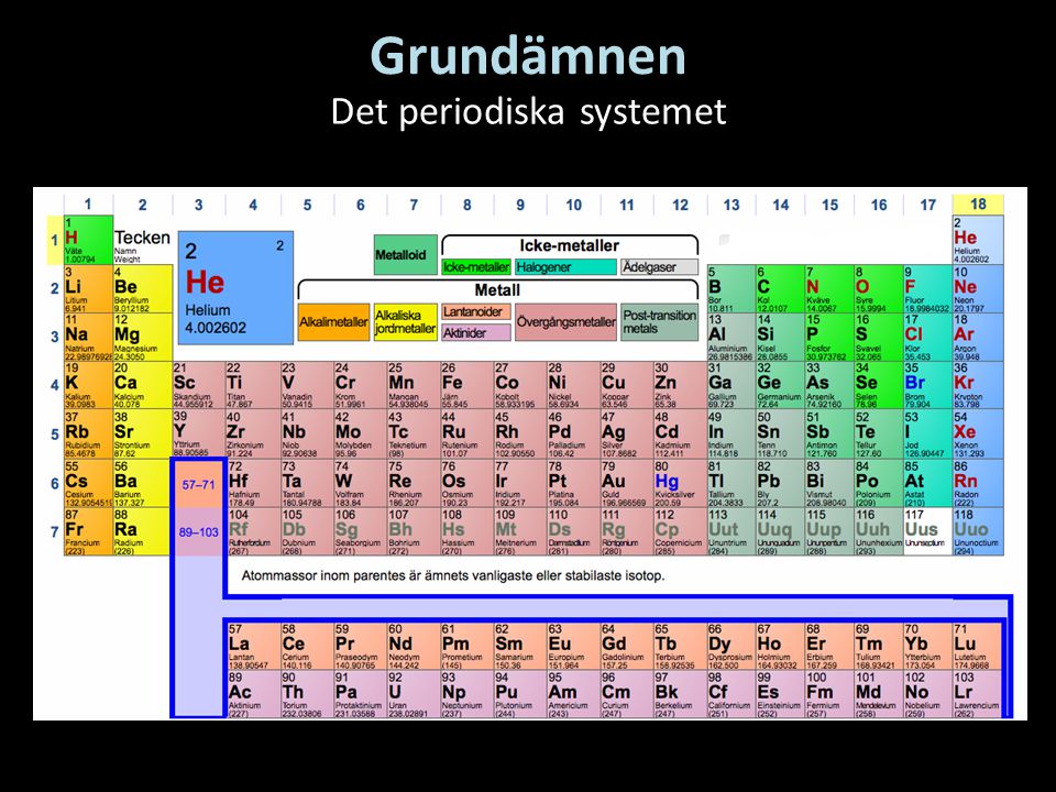 Det periodiska systemet