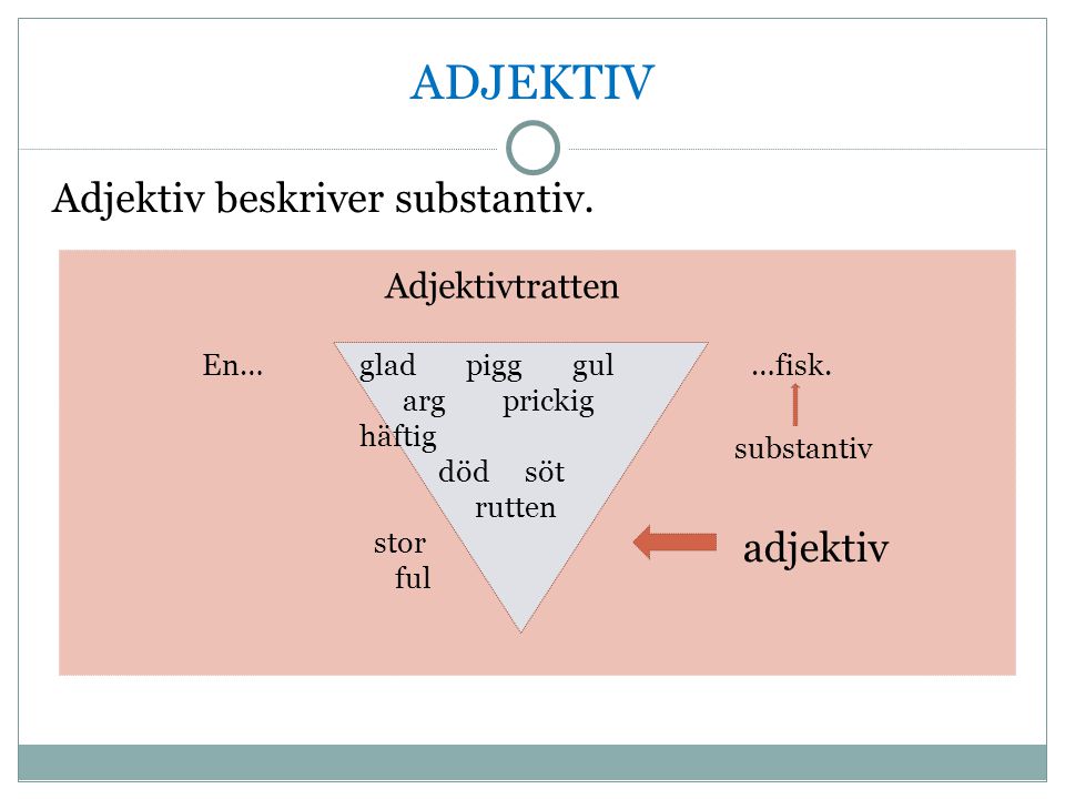 ADJEKTIV Adjektiv beskriver substantiv. adjektiv Adjektivtratten En…