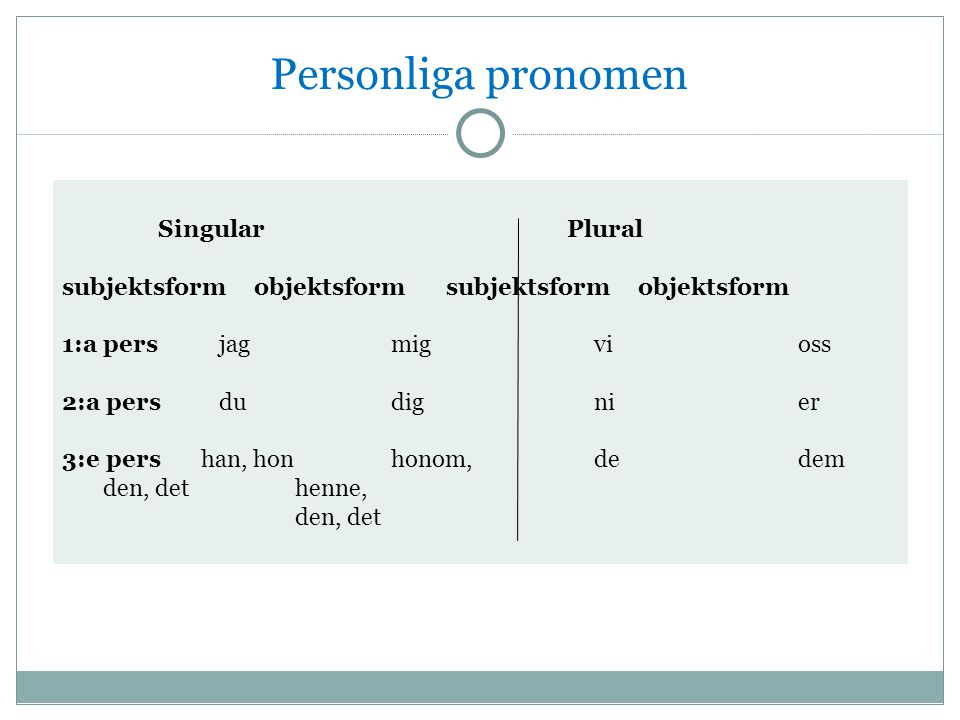 Personliga pronomen Singular Plural