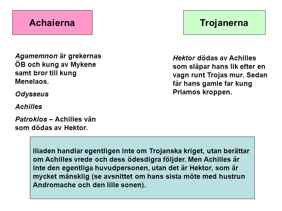 Achaierna Trojanerna. Agamemnon är grekernas ÖB och kung av Mykene samt bror till kung Menelaos. Odysseus.