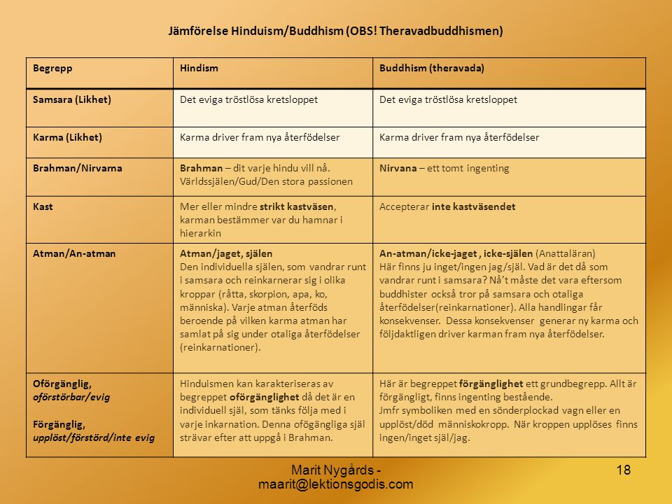 Jämförelse Hinduism/Buddhism (OBS! Theravadbuddhismen)