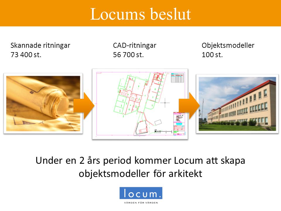 Locums beslut Skannade ritningar st. CAD-ritningar st. Objektsmodeller. 100 st.