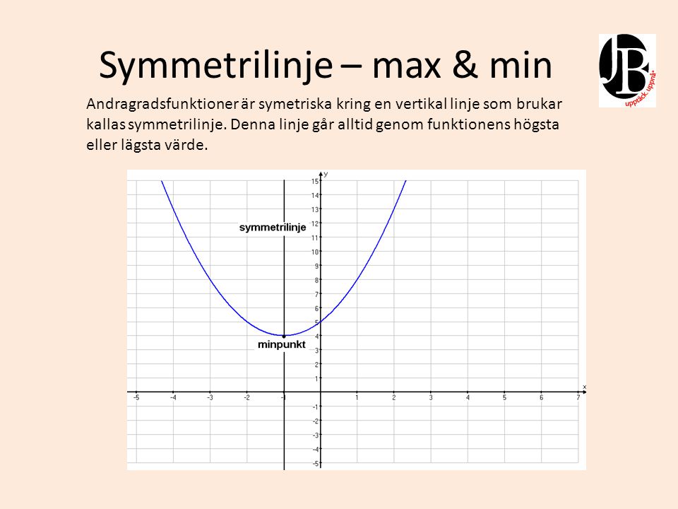 Symmetrilinje – max & min
