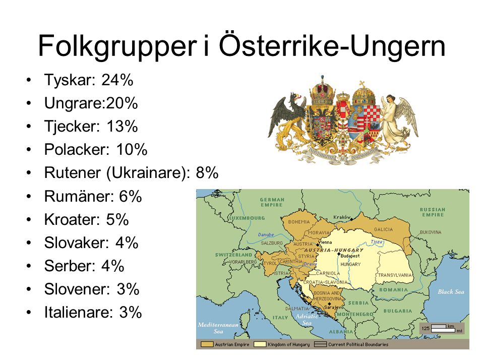 Folkgrupper i Österrike-Ungern