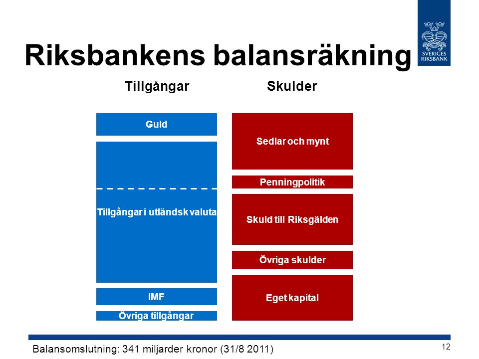 Riksbankens balansräkning