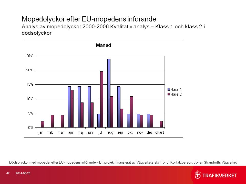 Mopedolyckor efter EU-mopedens införande Analys av mopedolyckor Kvalitativ analys – Klass 1 och klass 2 i dödsolyckor