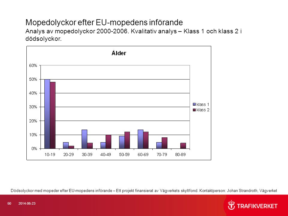Mopedolyckor efter EU-mopedens införande Analys av mopedolyckor Kvalitativ analys – Klass 1 och klass 2 i dödsolyckor.