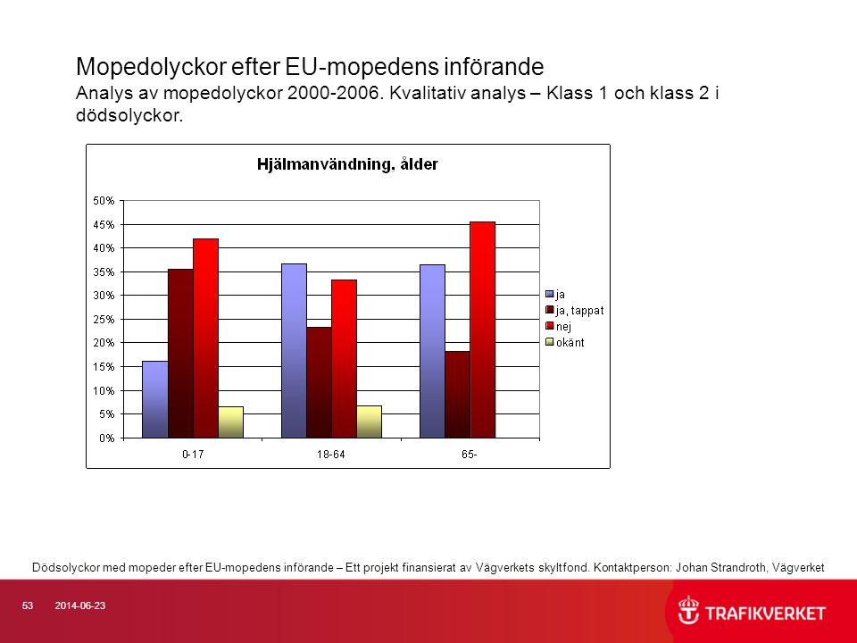 Mopedolyckor efter EU-mopedens införande Analys av mopedolyckor Kvalitativ analys – Klass 1 och klass 2 i dödsolyckor.