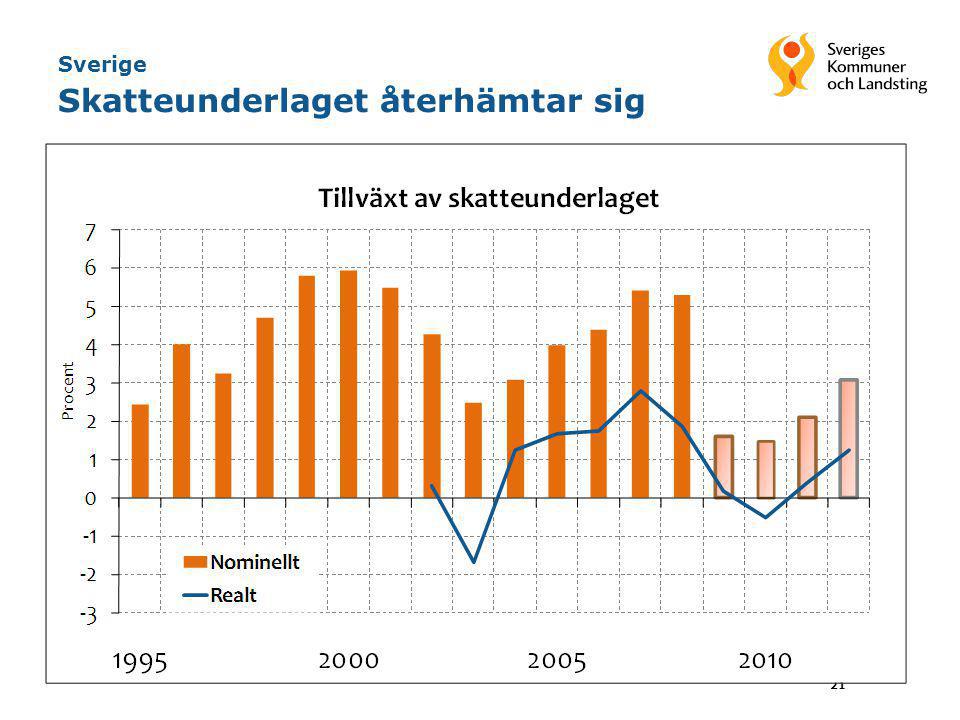 Det Ekonomiska Läget Mats Kinnwall Chefsekonom - Ppt Ladda Ner