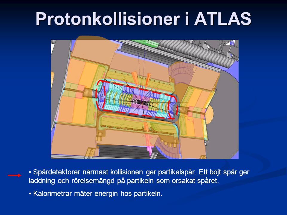 Protonkollisioner i ATLAS