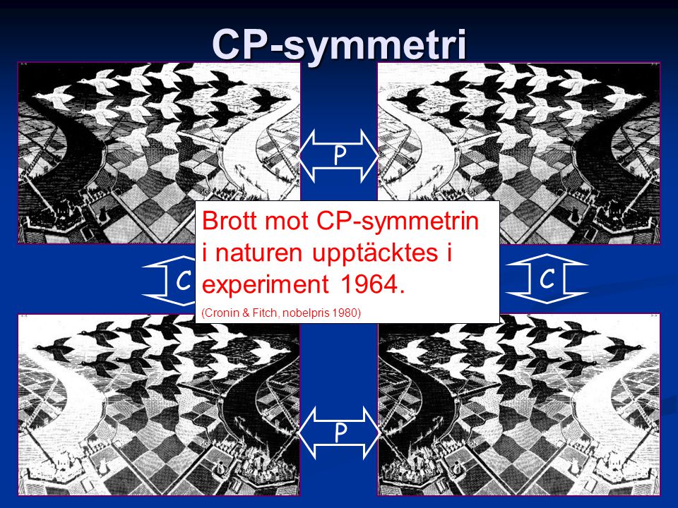 CP-symmetri P. Brott mot CP-symmetrin i naturen upptäcktes i experiment (Cronin & Fitch, nobelpris 1980)