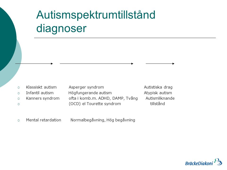 Autismspektrumtillstånd diagnoser