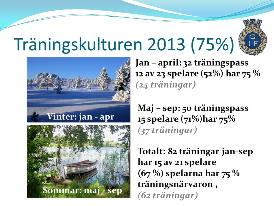 Träningskulturen 2013 (75%) Jan – april: 32 träningspass