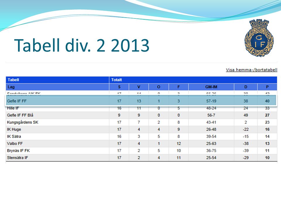 Tabell div
