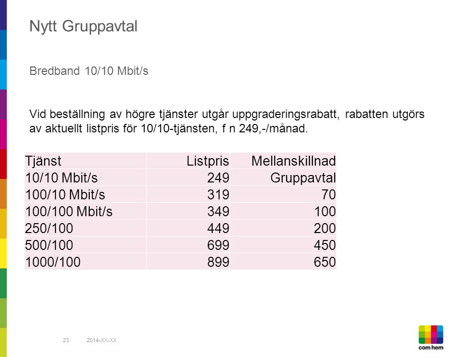 Nytt Gruppavtal Tjänst Listpris Mellanskillnad 10/10 Mbit/s 249
