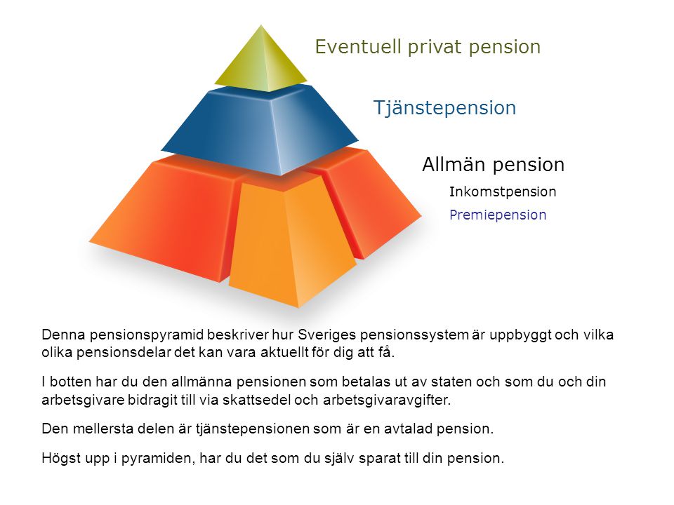 Eventuell privat pension Tjänstepension